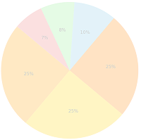 Pie Chart Graphic
